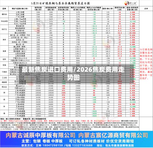 最新焦炭进口费用/2026焦炭费用走势图