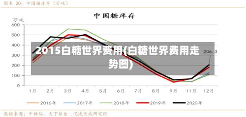 2015白糖世界费用(白糖世界费用走势图)-第2张图片