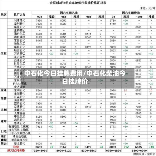 中石化今日挂牌费用/中石化柴油今日挂牌价