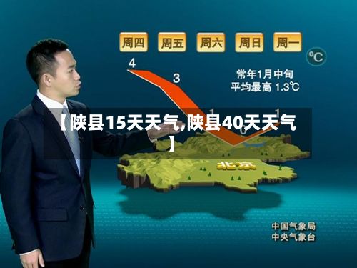 【陕县15天天气,陕县40天天气】-第3张图片