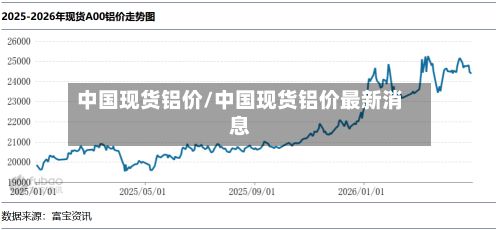 中国现货铝价/中国现货铝价最新消息