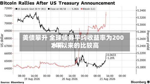 美债攀升 全球债券平均收益率为2007年以来的比较高
水平-第2张图片