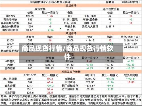 商品现货行情/商品现货行情软件