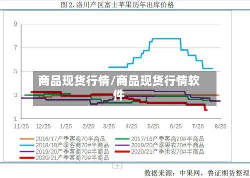 商品现货行情/商品现货行情软件-第2张图片