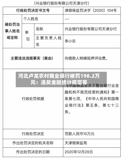 河北卢龙农村商业银行被罚198.2万元：违反金融统计规定等