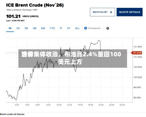 世界油价集体收涨，布油涨2.4%重回100美元上方-第2张图片