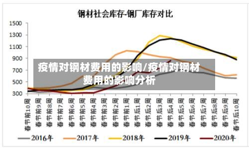 疫情对钢材费用的影响/疫情对钢材费用的影响分析-第3张图片