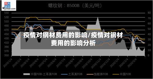 疫情对钢材费用的影响/疫情对钢材费用的影响分析-第2张图片