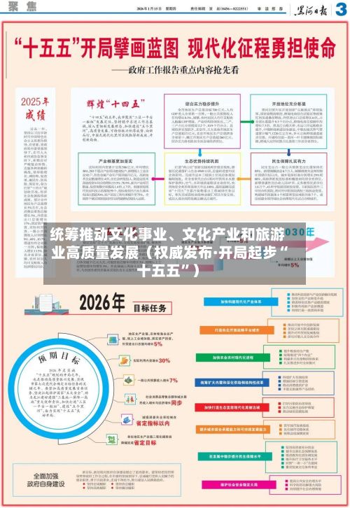 统筹推动文化事业、文化产业和旅游业高质量发展（权威发布·开局起步“十五五	”）-第2张图片