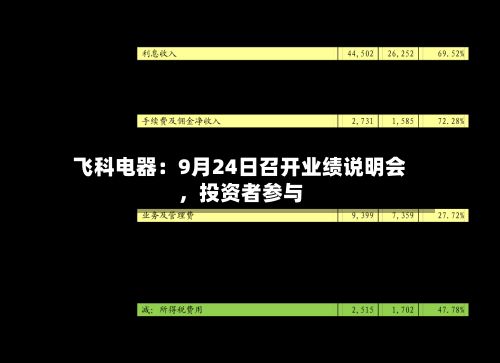 飞科电器：9月24日召开业绩说明会，投资者参与-第2张图片