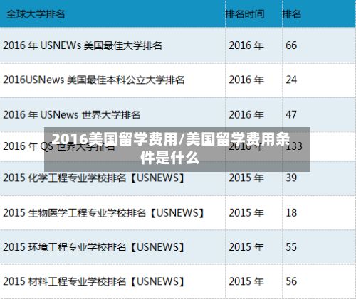 2016美国留学费用/美国留学费用条件是什么