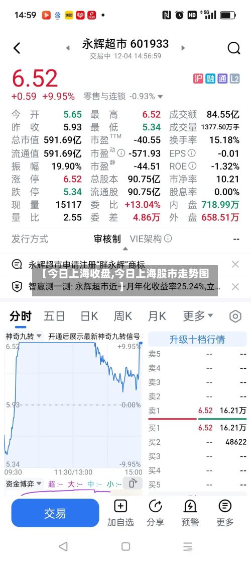 【今日上海收盘,今日上海股市走势图】-第3张图片