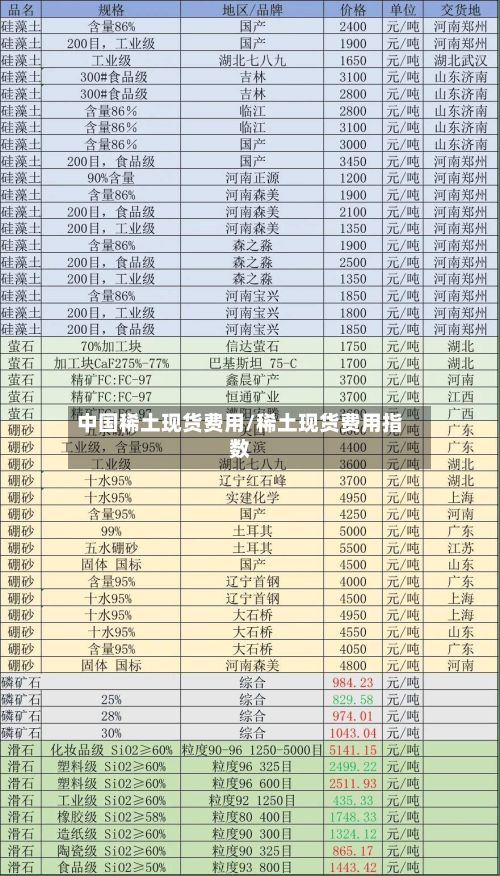 中国稀土现货费用/稀土现货费用指数