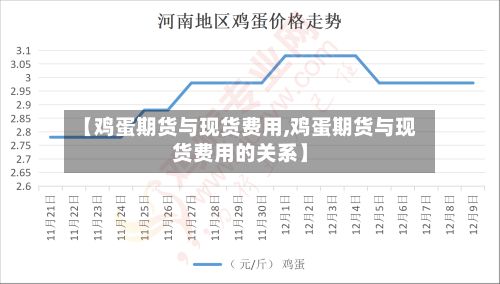 【鸡蛋期货与现货费用,鸡蛋期货与现货费用的关系】