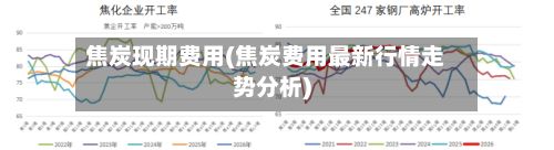 焦炭现期费用(焦炭费用最新行情走势分析)-第2张图片