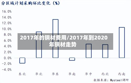 2017年的钢材费用/2017年到2020年钢材走势-第2张图片
