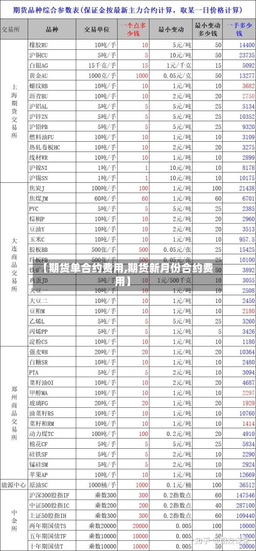【期货单合约费用,期货新月份合约费用】