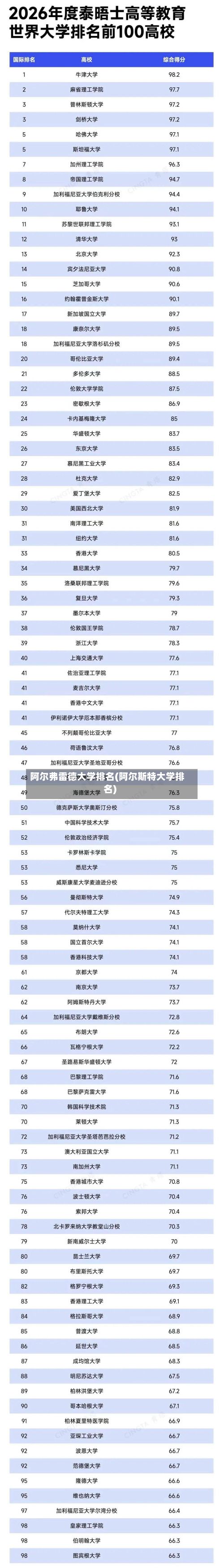 阿尔弗雷德大学排名(阿尔斯特大学排名)