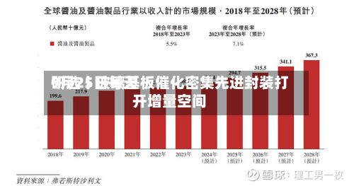 9月25日每天研选丨玻璃基板催化密集先进封装打开增量空间