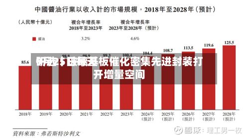 9月25日每天
研选丨玻璃基板催化密集先进封装打开增量空间-第2张图片
