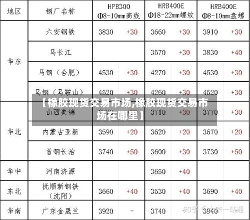 【橡胶现货交易市场,橡胶现货交易市场在哪里】-第2张图片