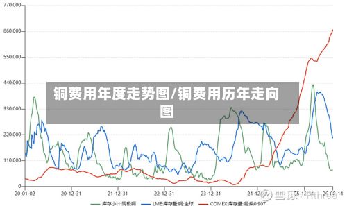 铜费用年度走势图/铜费用历年走向图-第2张图片