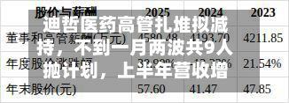迪哲医药高管扎堆拟减持，不到一月两波共9人抛计划	，上半年营收增47%仍亏损-第3张图片