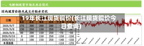 19年长江现货铜价(长江现货铜价今日查询)-第2张图片