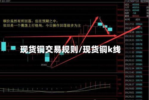 现货铜交易规则/现货铜k线