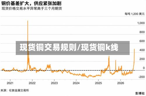现货铜交易规则/现货铜k线-第2张图片