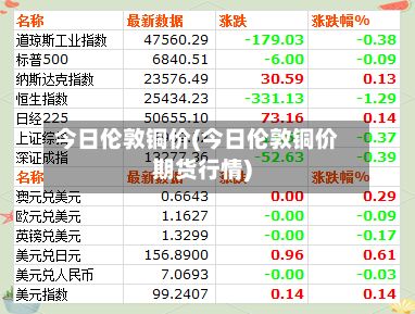 今日伦敦铜价(今日伦敦铜价期货行情)