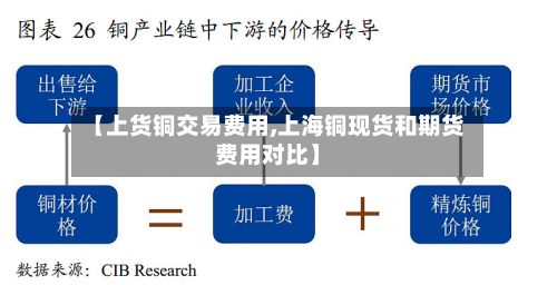 【上货铜交易费用,上海铜现货和期货费用对比】-第2张图片