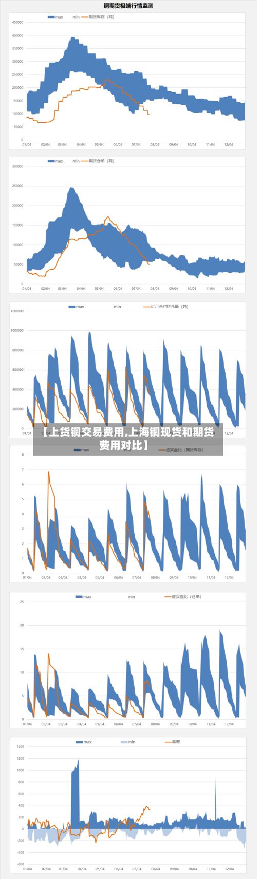 【上货铜交易费用,上海铜现货和期货费用对比】
