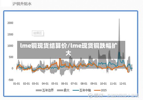 lme铜现货结算价/lme现货铜跌幅扩大-第3张图片