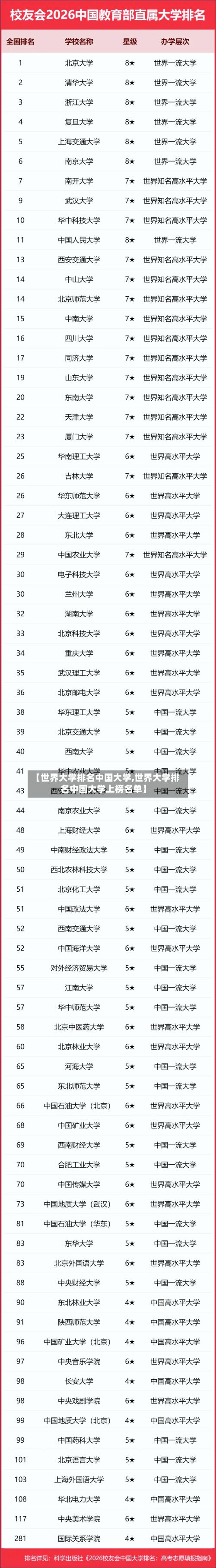 【世界大学排名中国大学,世界大学排名中国大学上榜名单】-第2张图片
