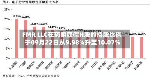 FMR LLC在药明康德H股的持股比例于09月22日从9.98%升至10.07%
