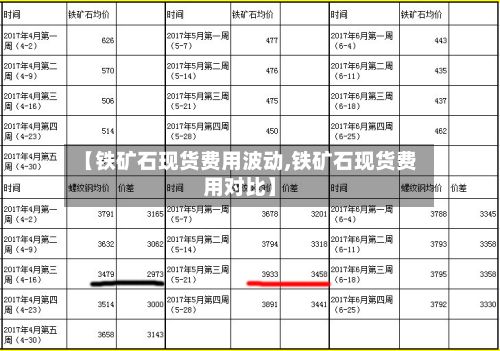 【铁矿石现货费用波动,铁矿石现货费用对比】