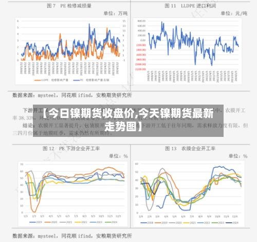 【今日镍期货收盘价,今天镍期货最新走势图】-第2张图片