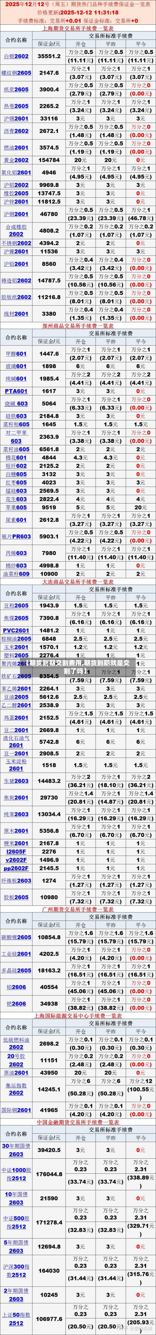 【期货到期交割费用,期货到期就是交割了吗】-第2张图片