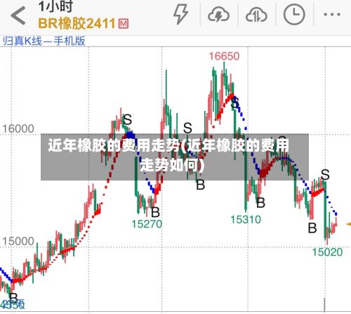 近年橡胶的费用走势(近年橡胶的费用走势如何)