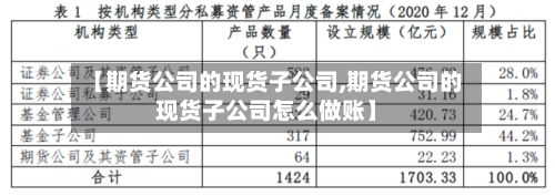 【期货公司的现货子公司,期货公司的现货子公司怎么做账】
