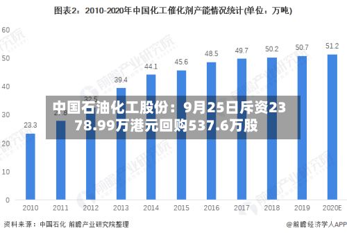 中国石油化工股份：9月25日斥资2378.99万港元回购537.6万股