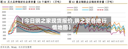 【今日钢之家现货报价,钢之家各地行情地图】-第2张图片