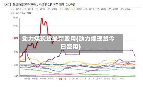 动力煤现货最新费用(动力煤现货今日费用)-第3张图片