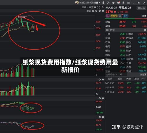 纸浆现货费用指数/纸浆现货费用最新报价