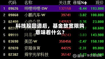 科技股回调后，基金放宽限购意味着什么？-第3张图片