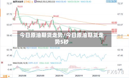 今日原油期货走势/今日原油期货走势5秒