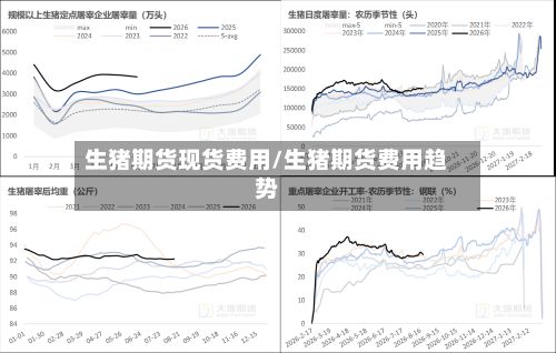 生猪期货现货费用/生猪期货费用趋势