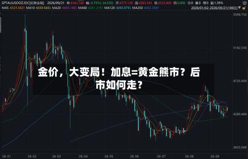 金价，大变局！加息=黄金熊市？后市如何走？