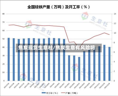 焦炭现货生意社/焦炭生意有风险吗-第3张图片